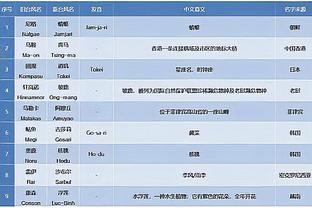 ?这真没绷住！网友p图恶搞韦世豪给韩国球员送果篮